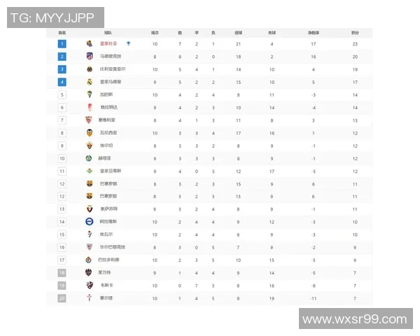五大联赛最新积分榜分析及球队战绩全面解读