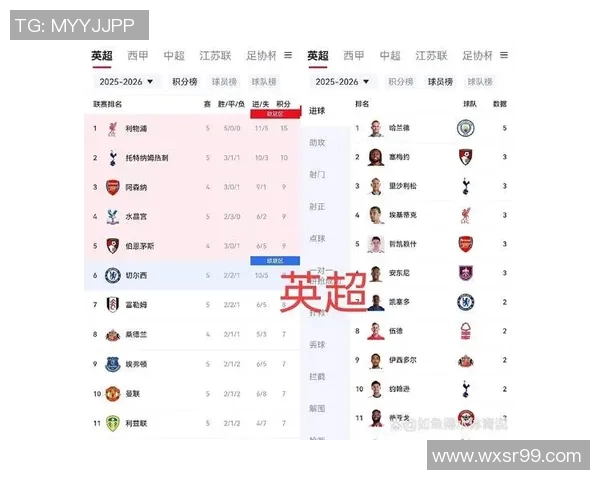 五大联赛最新积分榜揭晓 战绩分析与未来走势深度解读